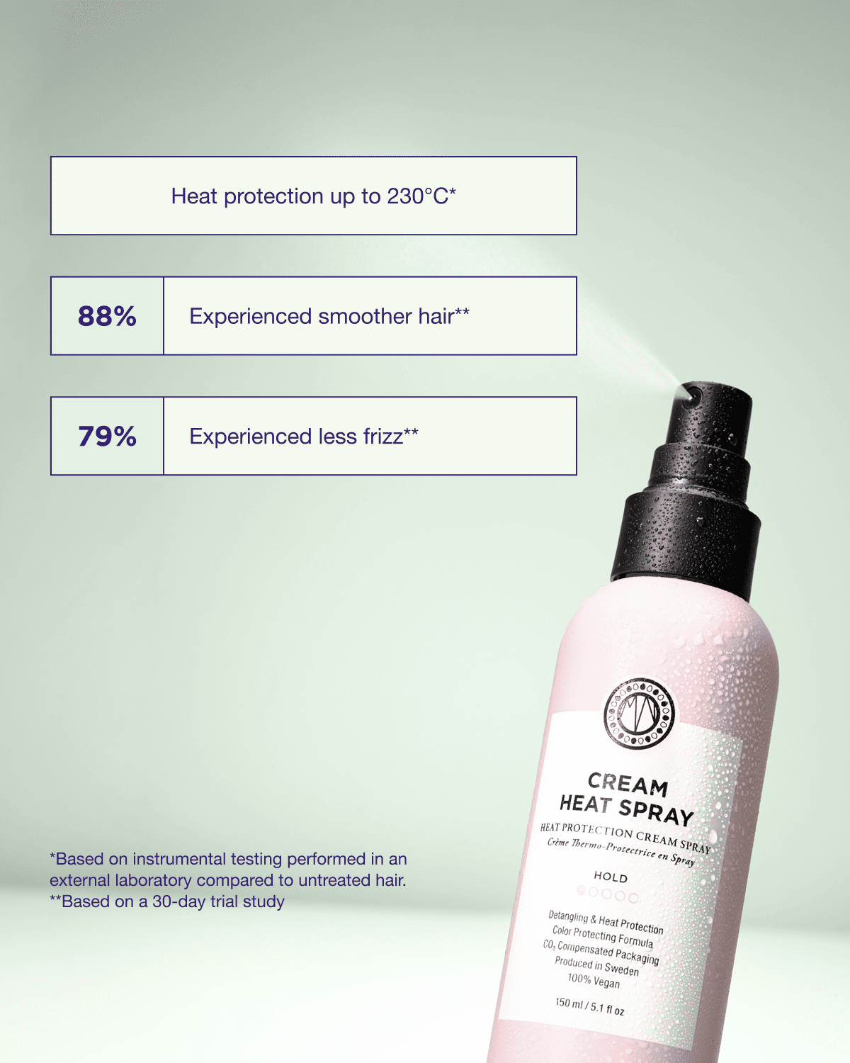 Cream Heat Spray produktegenskaper