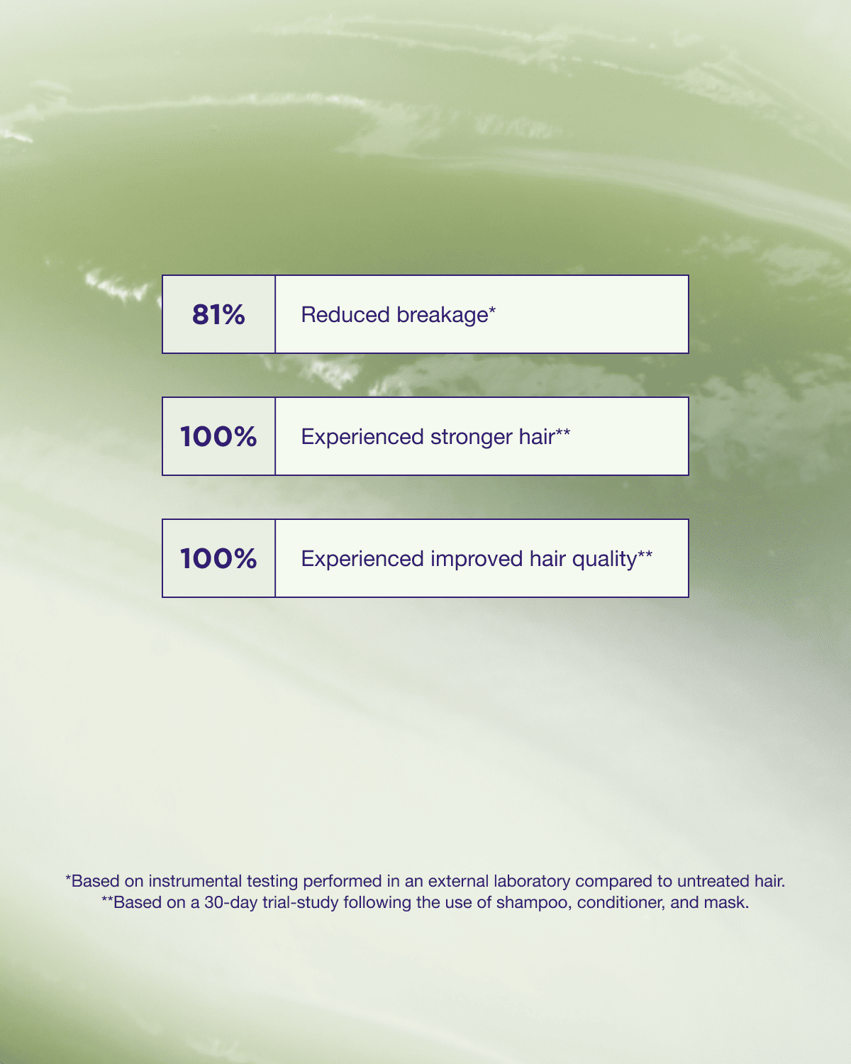 Structure Repair Conditioner produktegenskaper