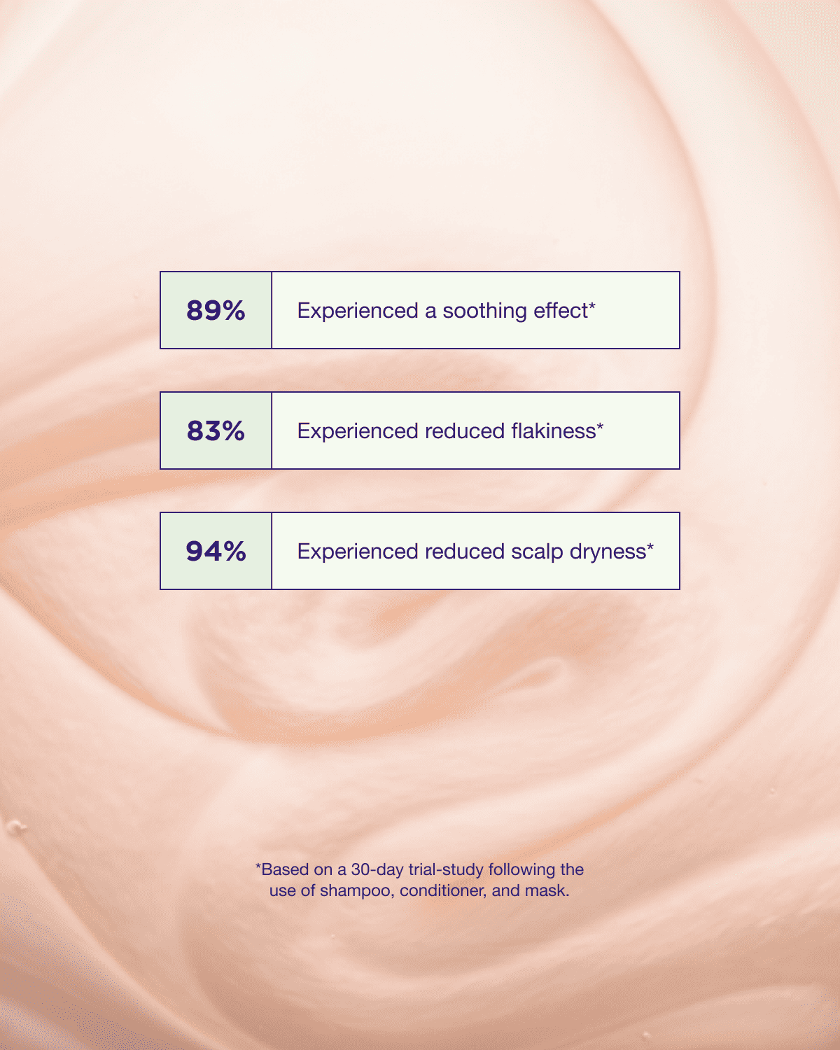 Head & Hair Heal produktinformation