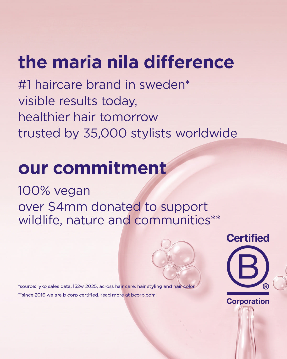 En rosa reklambild för Maria Nilas hårvård, med text om veganskt engagemang och en B Corp-certifieringslogotyp, samt en genomskinlig pipett och bubbelillustration på en mjuk rosa bakgrund.