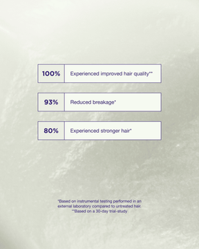 Structure Repair Leave in Conditioner produktegenskaper