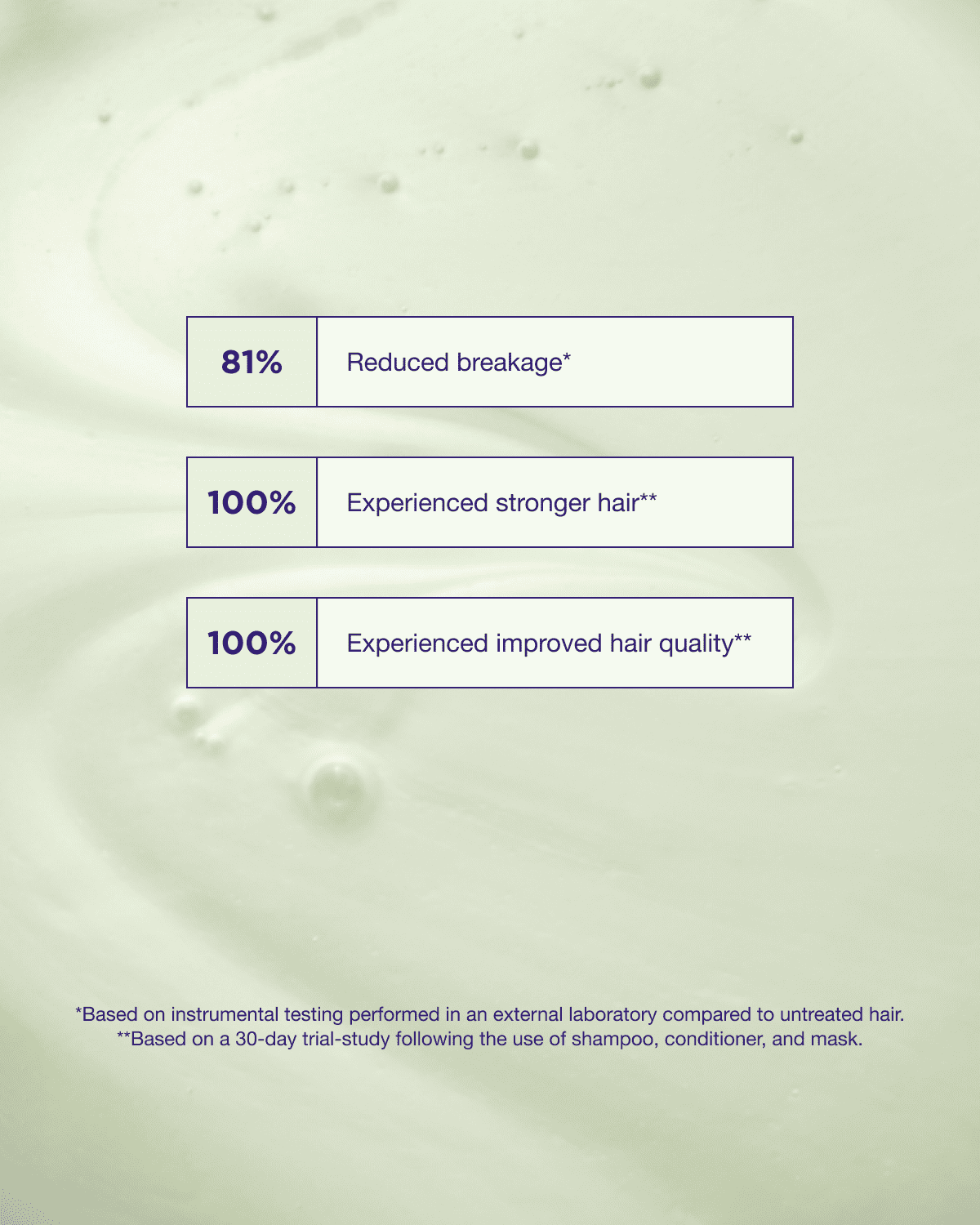 Structure Repair shampoo produktegenskaper